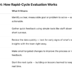 What Is Rapid-Cycle Evaluation and Adaptation in Healthcare? 