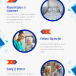 Preventing Hospital Readmissions with Implementation Science 